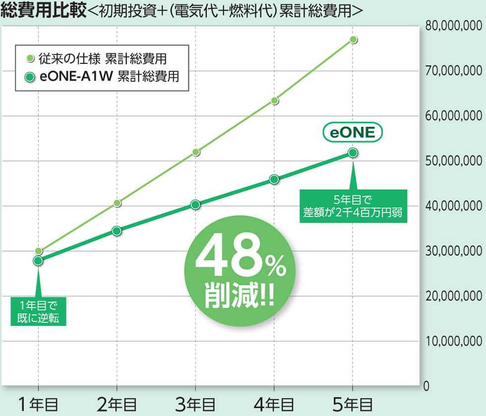 パターンA_総費用比較