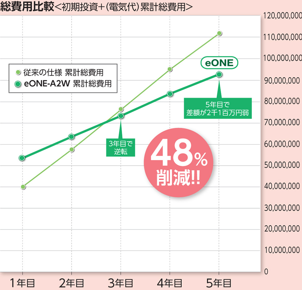 パターンB_総費用比較