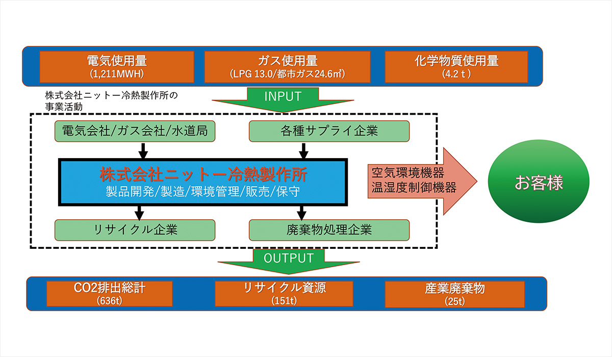 2024年度_環境負荷マスバランス